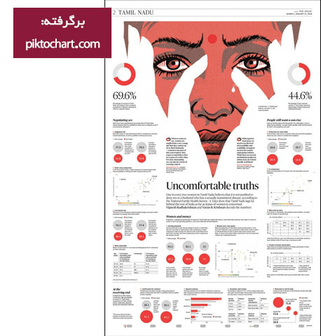 پوستر تحقیقاتی شماره یک