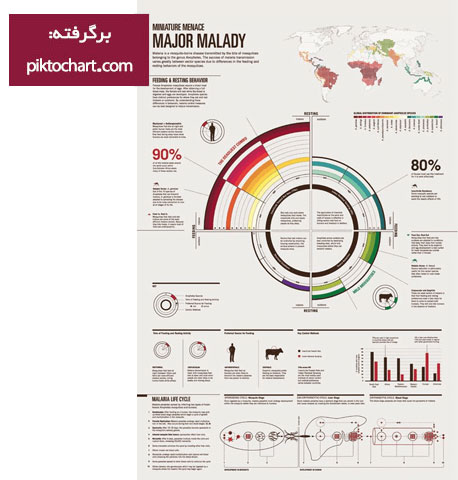 پوستر تحقیقاتی شماره سه